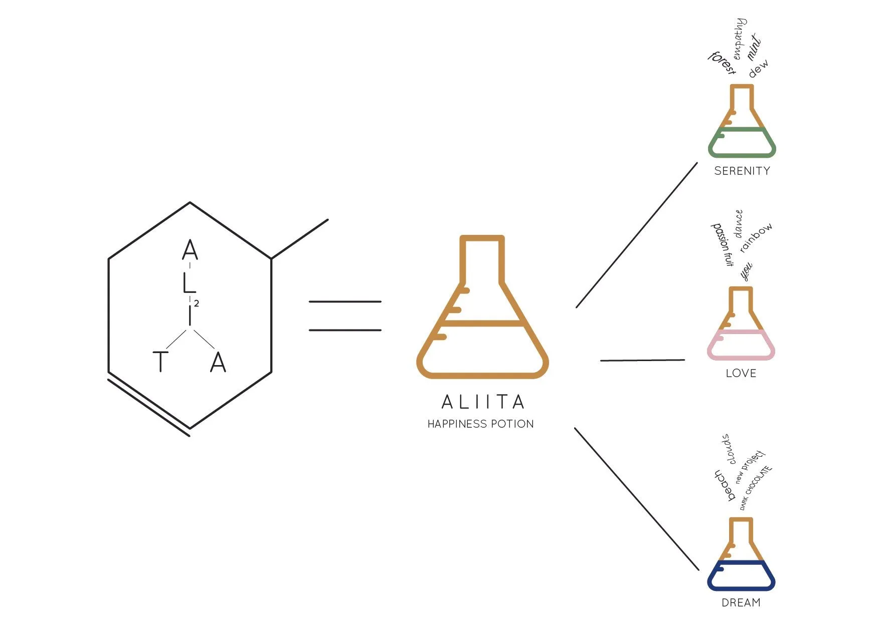 QUIMICA NECKLACE